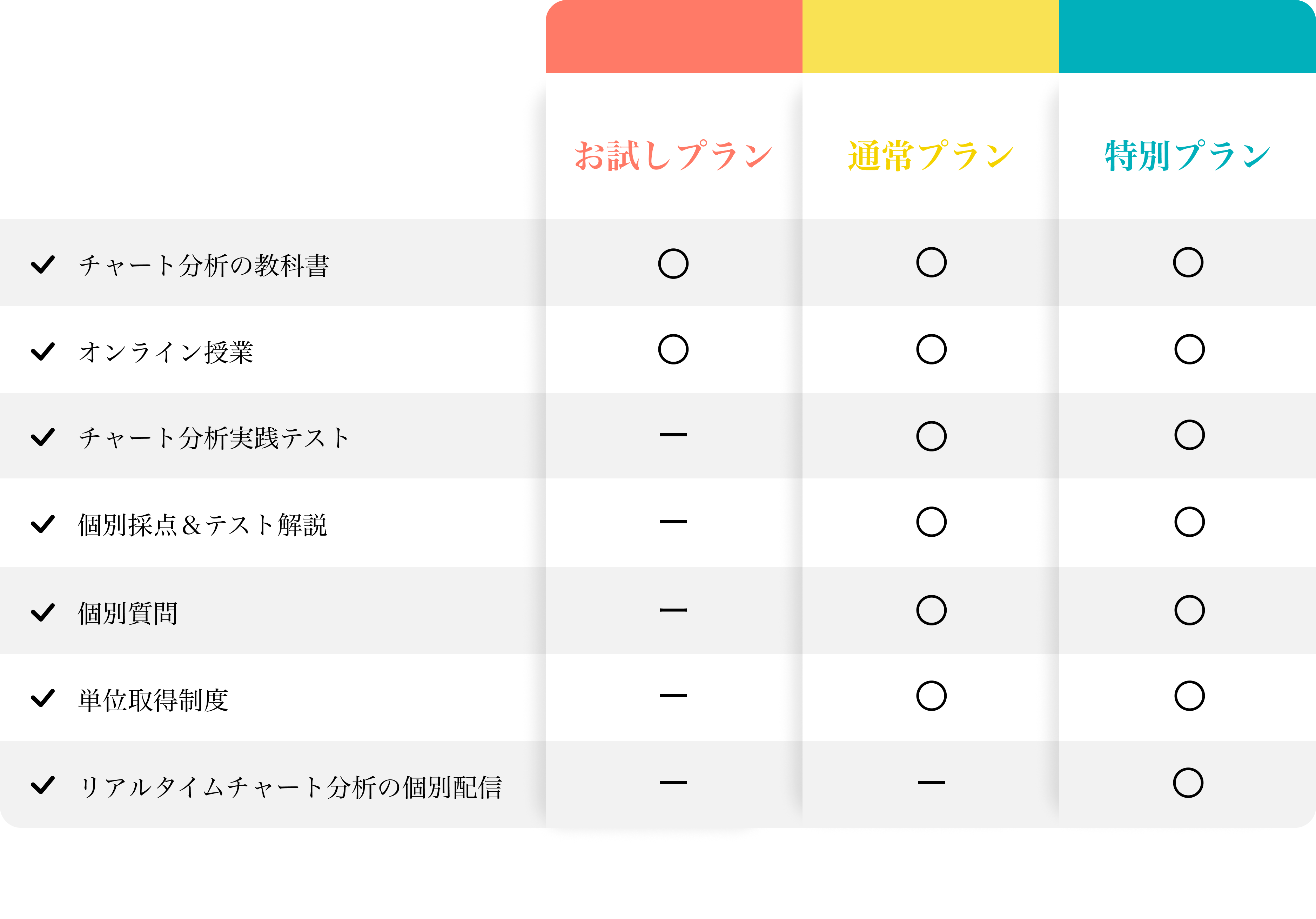 Price Table